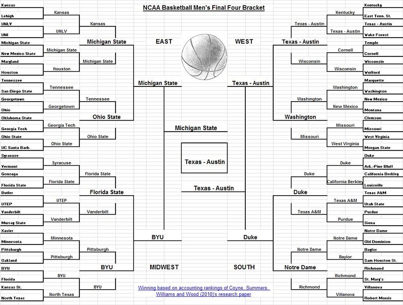 File:AccountingNCAA.JPG