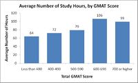 Scorebystudyhours.jpg