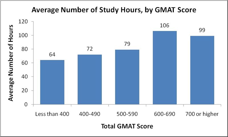 File:Scorebystudyhours.jpg