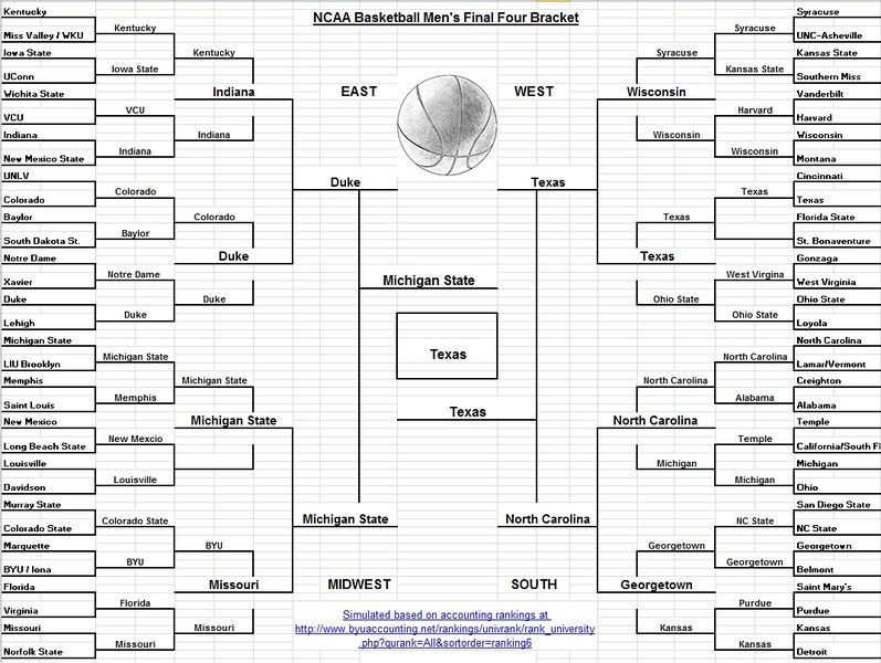 File:2012 NCAA Rankings Accounting.jpg